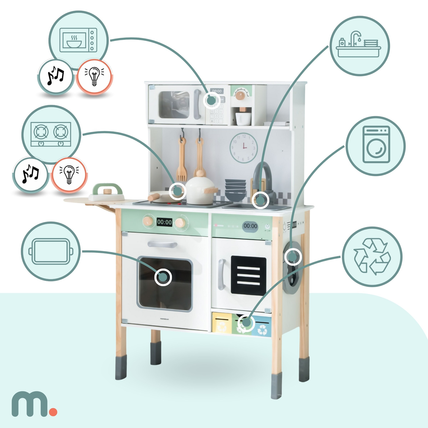 Cuisine interactive avec lave-linge, lave-vaisselle et tableau noir